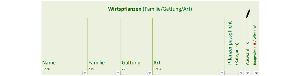 Tabellenkopf der Pflanzenpasstabelle 2.0 zu Wirtspflanzen (Familie/Gattung/Art)