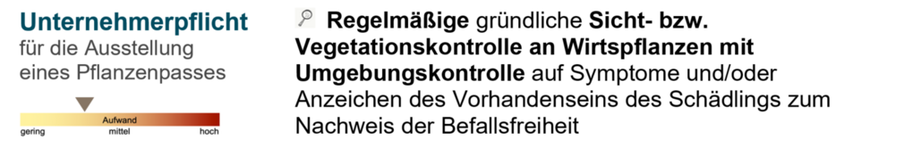 Beispiel für die Art der durchzuführenden Kontrollen und Darstellung der Schätzung des relativen Aufwands